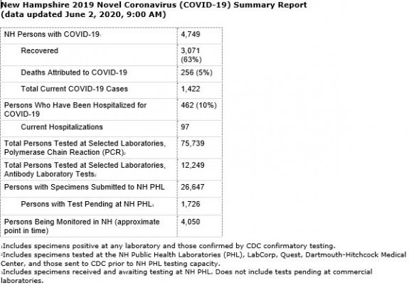 Covid 19 Lab Advisory Update Elica Health Centers